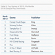 Image for article titled Why free games are increasingly the most profitable apps